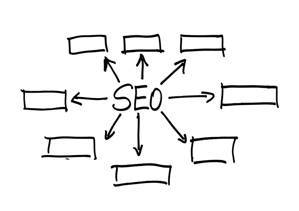 5 Strategi SEO On Page