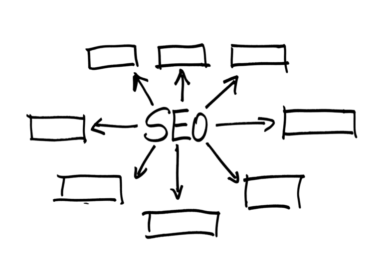 5 Strategi SEO On Page