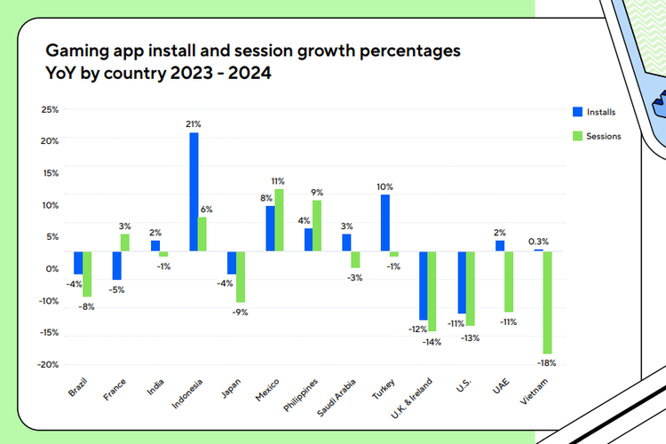 Daftar game mobile paling banyak diunduh di Asia Pasifik
