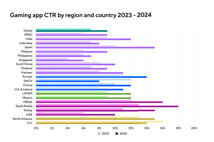 Ilustrasi strategi monetisasi game mobile