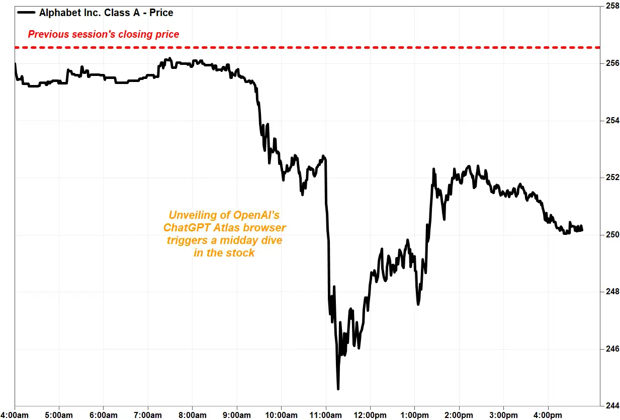 Browser AI ChatGPT Atlas – Revolusi Web yang Guncang Google Rp 2.300 Triliun!