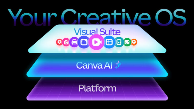 featured canva creative os satu platform untuk semua kebutu