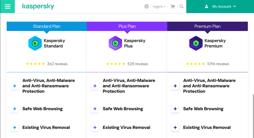 Skema harga Kaspersky Antivirus Linux