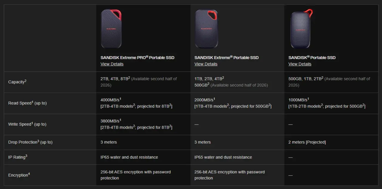 Analisis performa SSD portable di lingkungan kerja