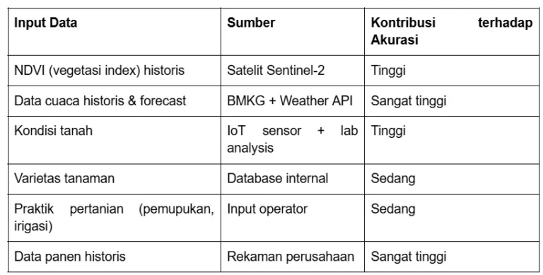 featured ai crop monitoring hemat miliaran prediksi panen a