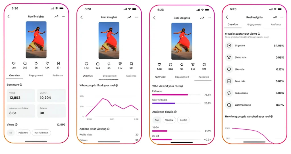 featured instagram insights terbaru pahami alasan konten se