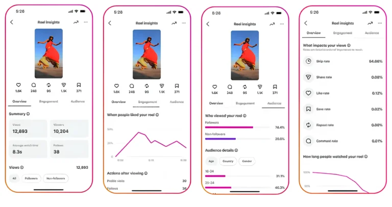 featured instagram insights terbaru pahami alasan konten se