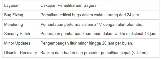 Diagram perbandingan efisiensi biaya AI outsourcing Sagara versus membangun tim internal